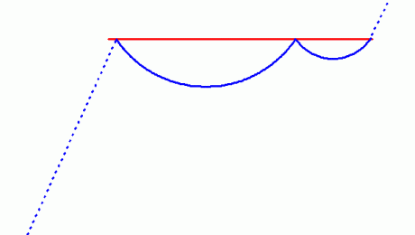 A Cup and Handle chart pattern.