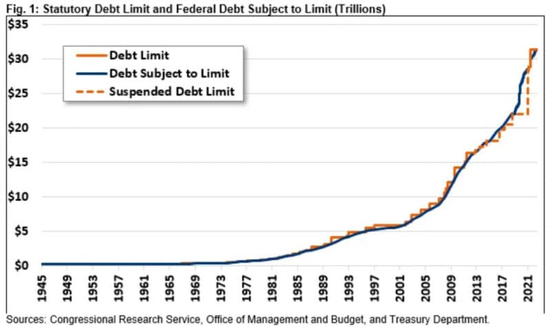 debt ceiling