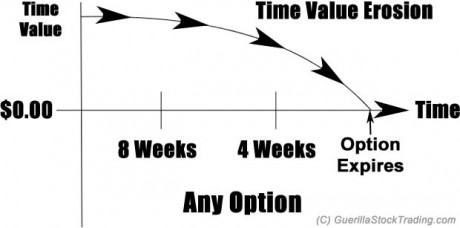 Options Trading Strategies