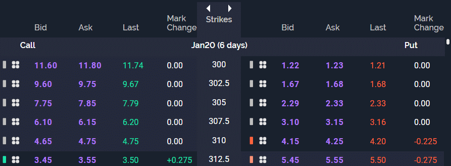 Aapl Options