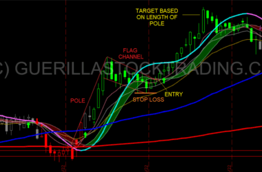 AEP stock chart with bullish flag pattern 1