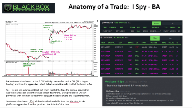 Blackbox Stocks