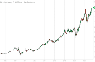 BRK stock chart on August 14 2023 near all time highs as Warren Buffett slows share buybacks