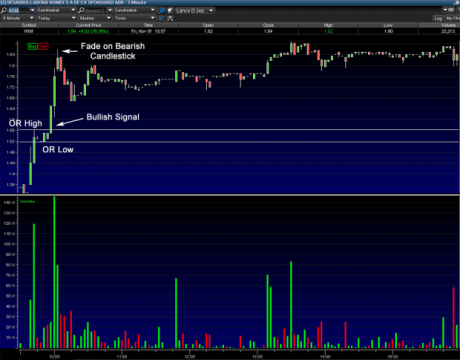 opening-breakout-strategy-fade