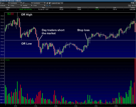 opening range breakout strategy