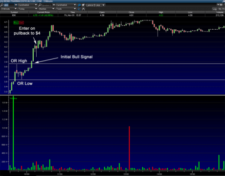 opening-range-breakout-strategy-pullback