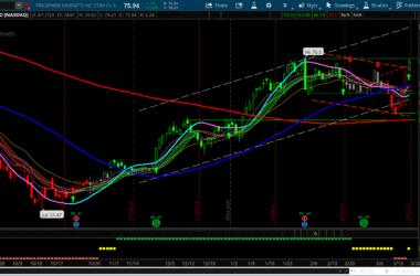 TradeWeb stock chart on March 19 2023 with a downtrend channel breakout pattern 1